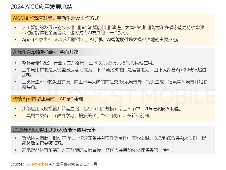 QuestMobile2024年AIGC应用发展年度报告:AI原生APP三强争霸,AI应用“四大模式”形成,智能体数量超过小程序