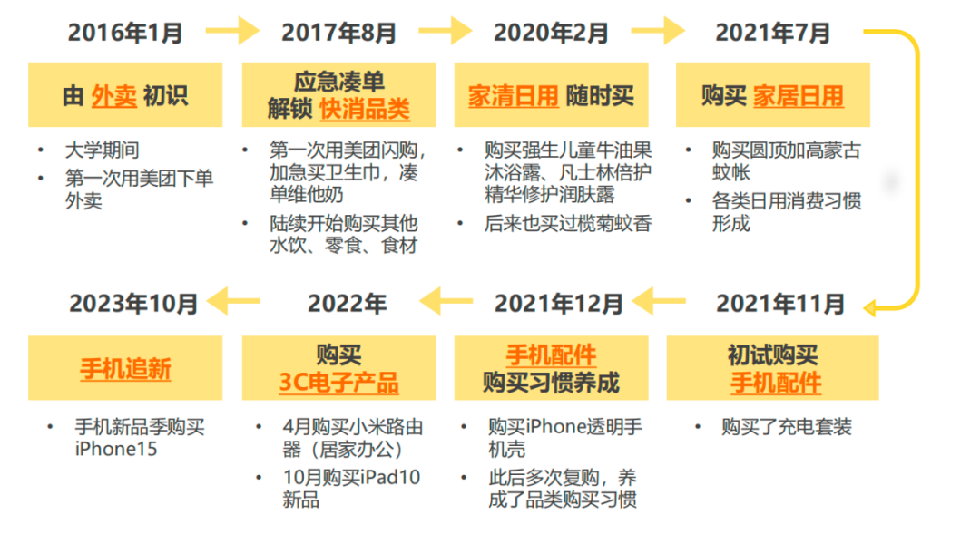 即时零售在3C家电行业：从&ldquo;新事物&rdquo;，到&ldquo;必选项&rdquo;