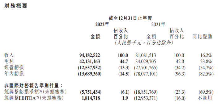 “抠”出利润的快手,电商GMV即将破万亿