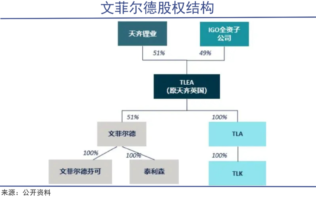 锂周期反转可能比预期的要早|巨潮