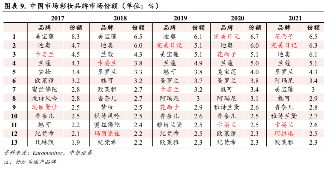 完美日记沉浮启示:营销之外,美妆品牌能否走出新路?