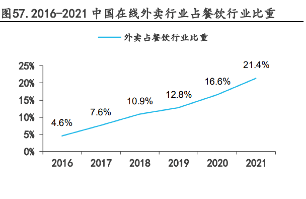 到家这件事,快手还做不做?