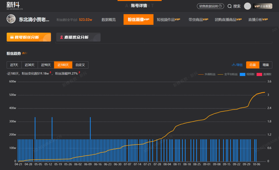 教师账号批量走红，谁会是下一个&ldquo;挖呀挖&rdquo;黄老师？