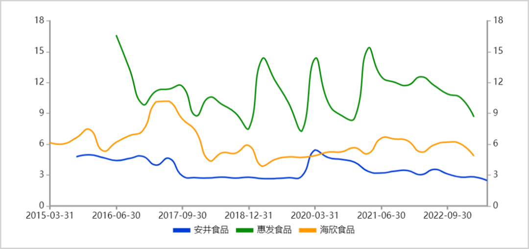 谁是中国冻品之王？