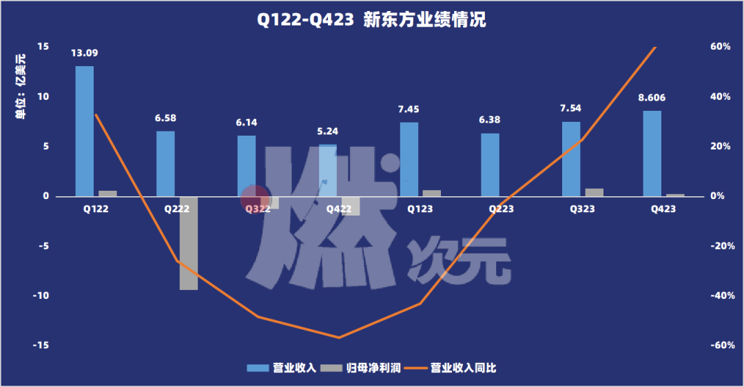 新东方不满足于“新东方”