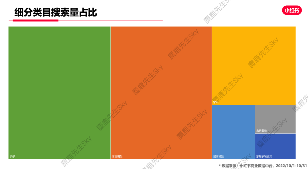 【爆文必备】最新!小红书八大类热搜词