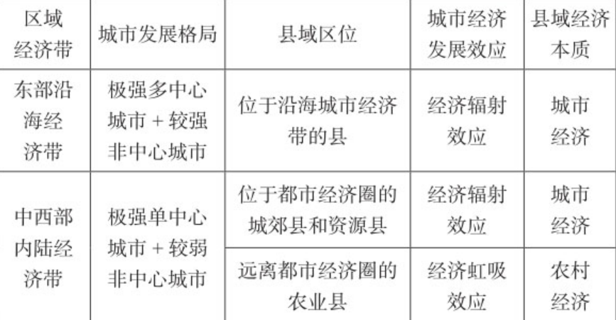 为啥有的县城消费水平堪比北上广?