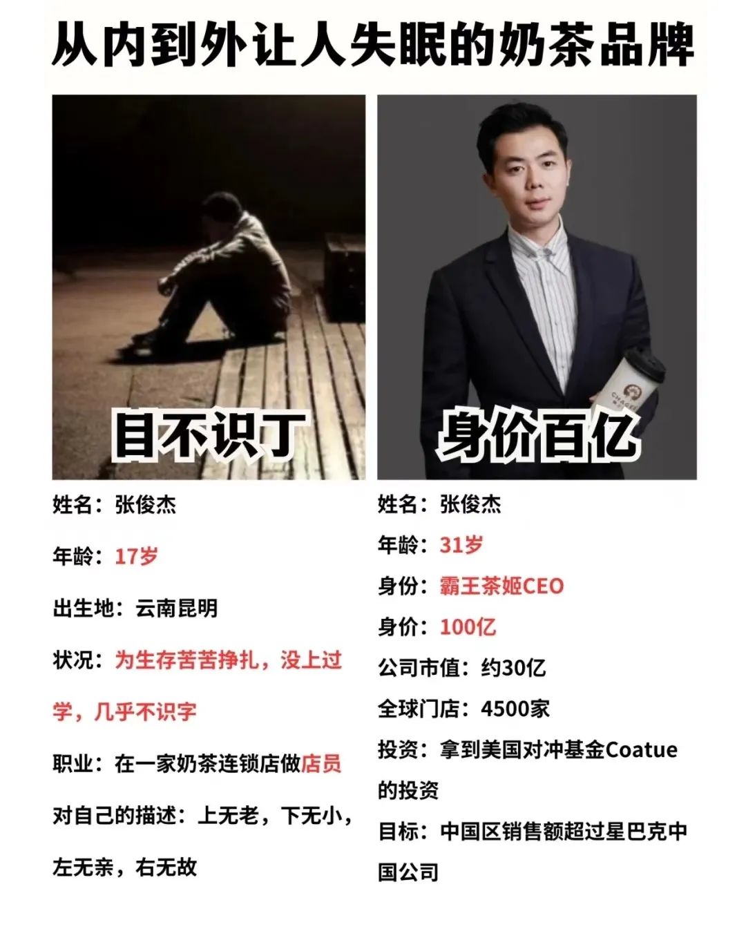把离职员工挂上热搜,霸王茶姬把刀砍向了自己
