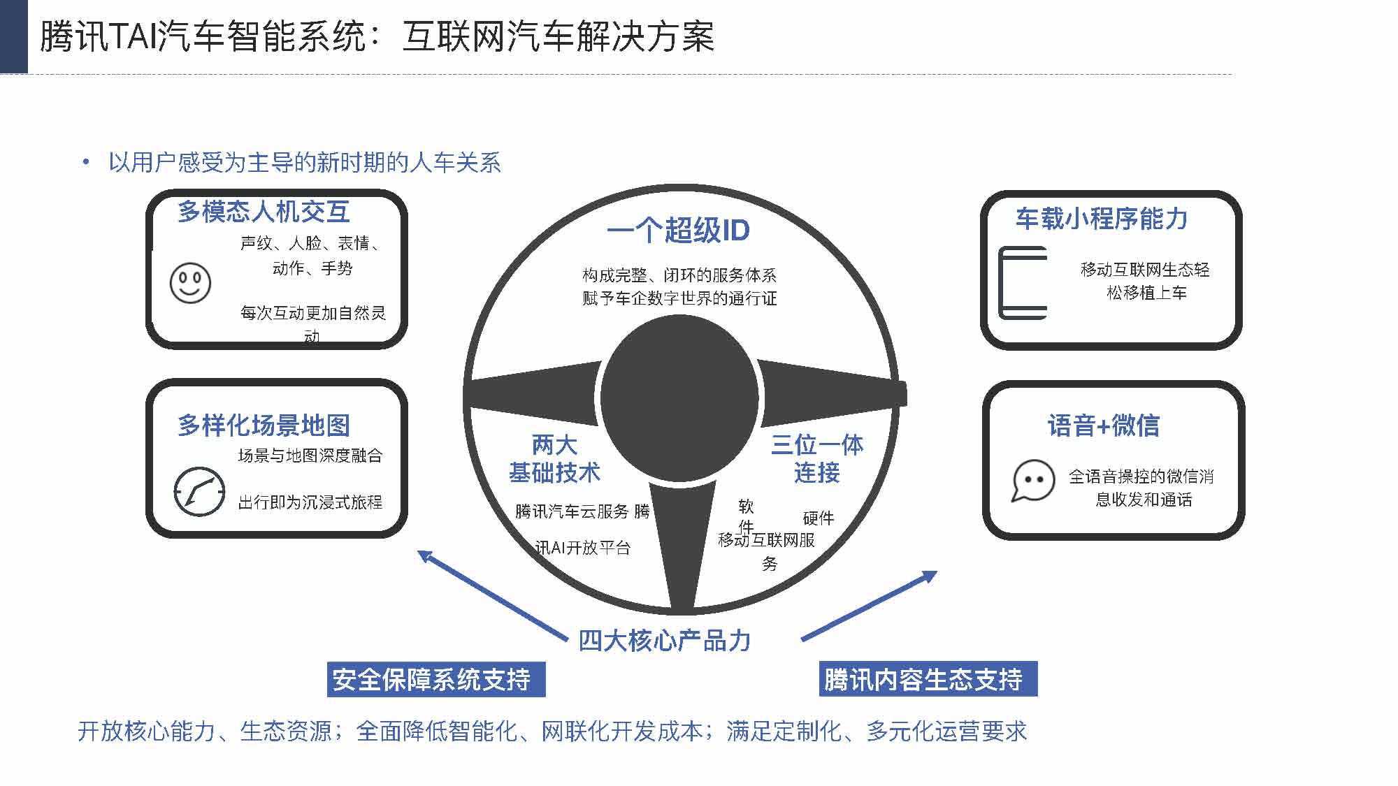 产业互联网发展趋势及机会分析报告（117页完整版），限时下载