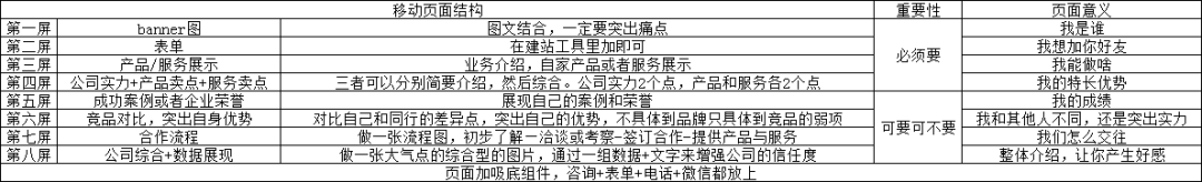 百度竞价太卷了，怎么办？