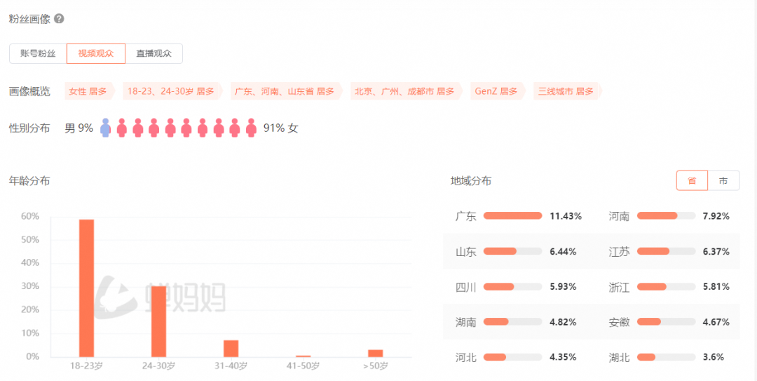 退款1.5亿,抖音“美妆一哥”被打假退网,曾坐拥2000万粉丝