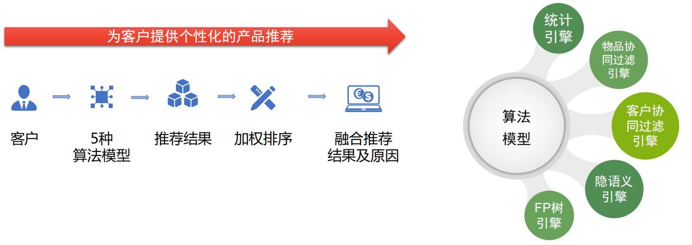 大数据精准营销到底是什么?1个案例弄懂精准营销,快收藏起来 大数据精准营销到底是什么?1个案例弄懂精准营销,快收藏起来