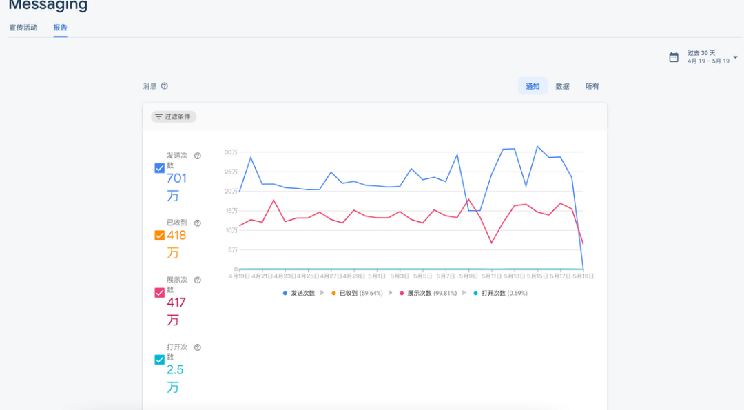 Firebase Cloud Messaging使用小技巧