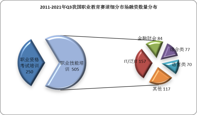 2022年中国职业教育行业分析报告-行业全景调研与发展战略咨询