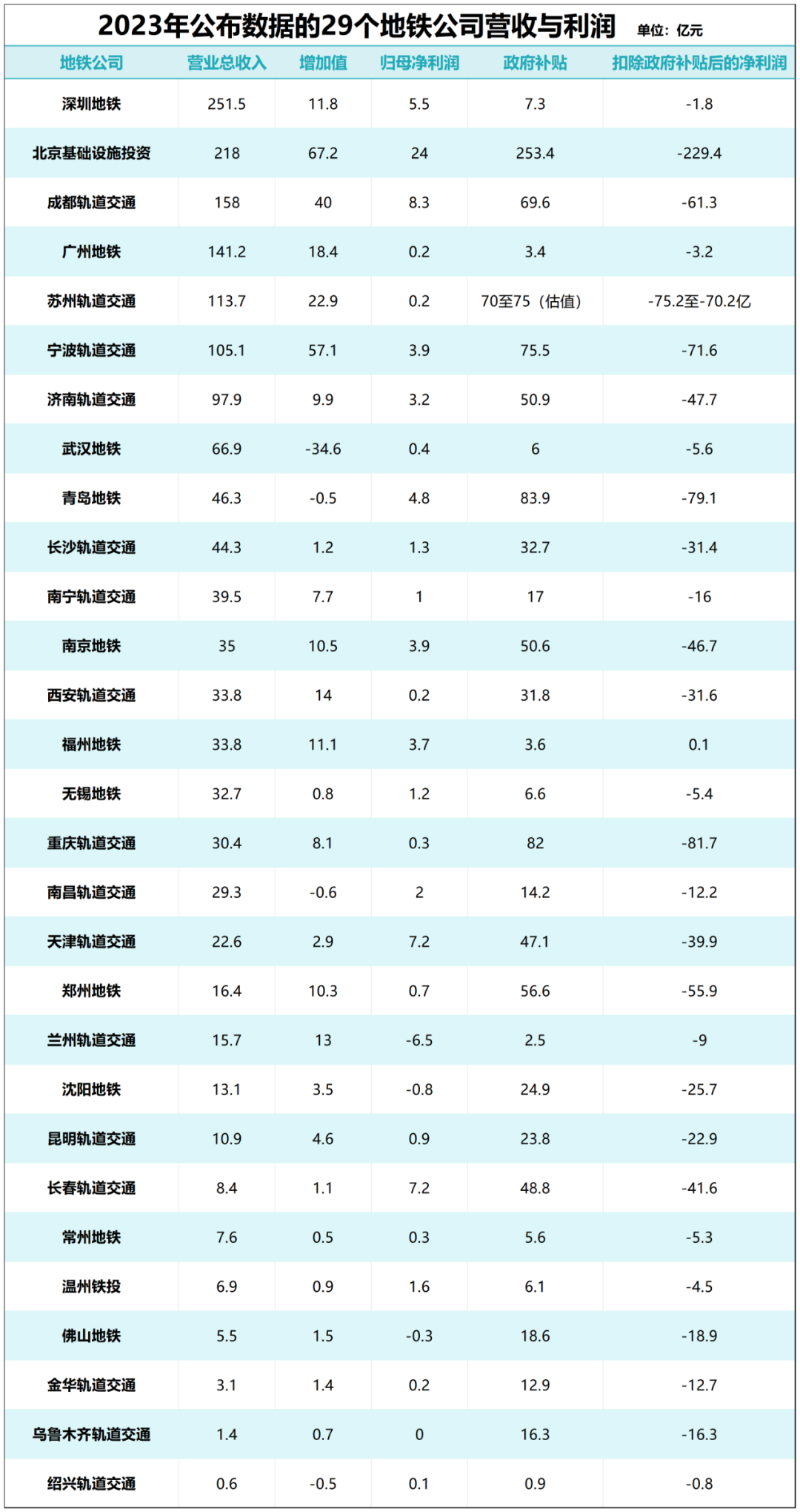 地铁里挤满人,为何还亏损?