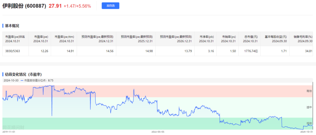 中国最强乳企伊利,三个季度净赚超百亿
