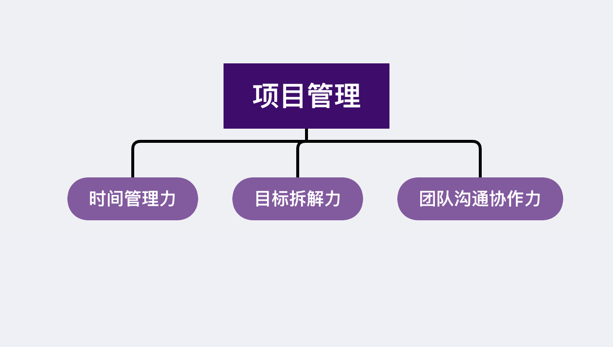 什么是运营团队（分享3个方面搭建一支运营团队）