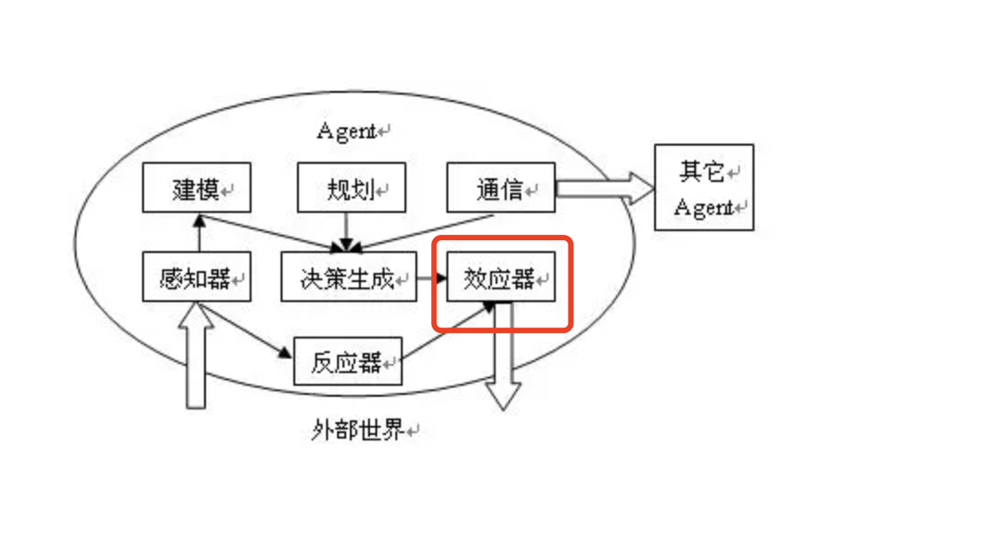 怎么看AI手机?