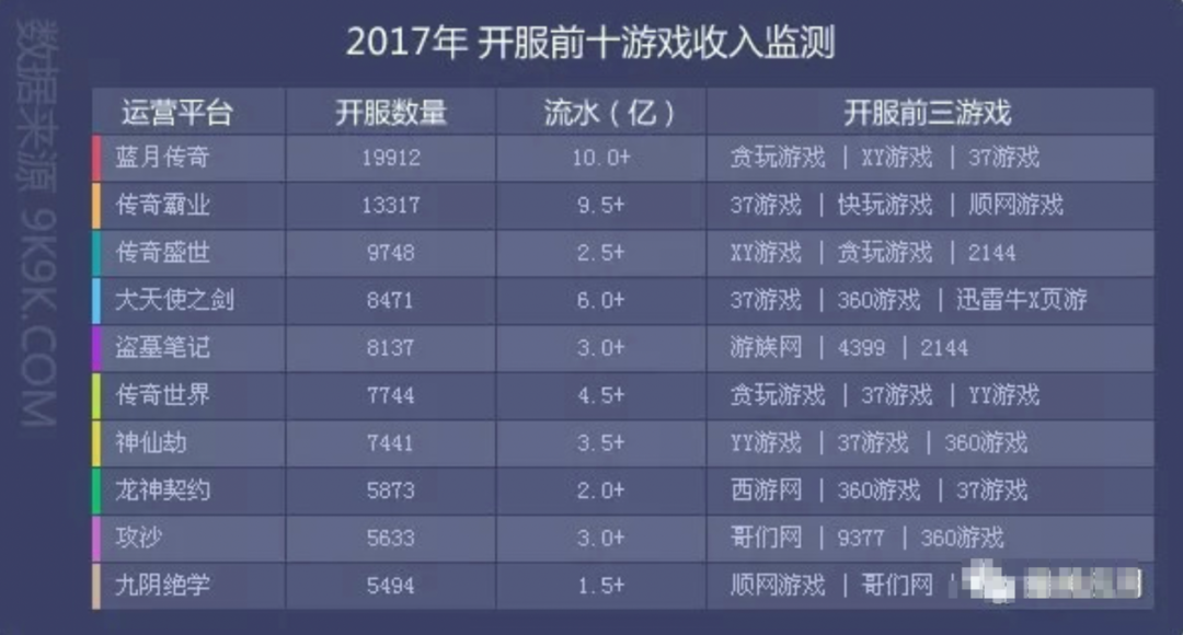 我在游戏里做“托”,陪老板玩一周,他只充了68元