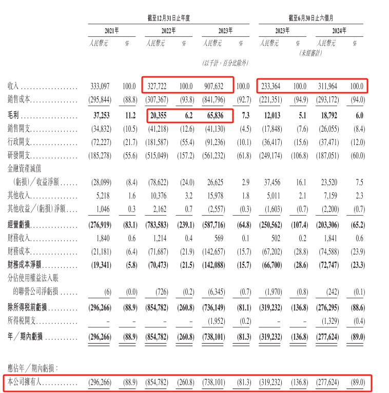 吉利汽车生态再落一子,智驾供应商福瑞泰克冲刺上市