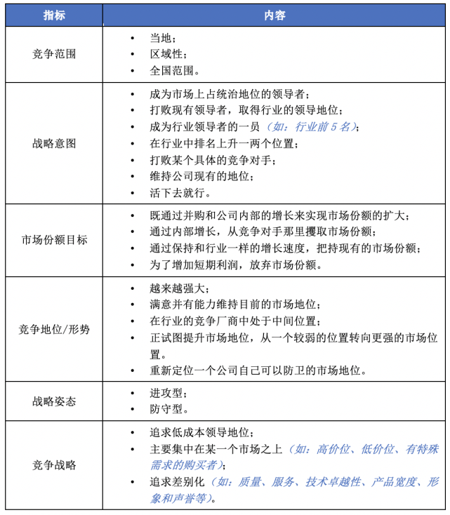 竞争对手分析,看这篇文章就够了