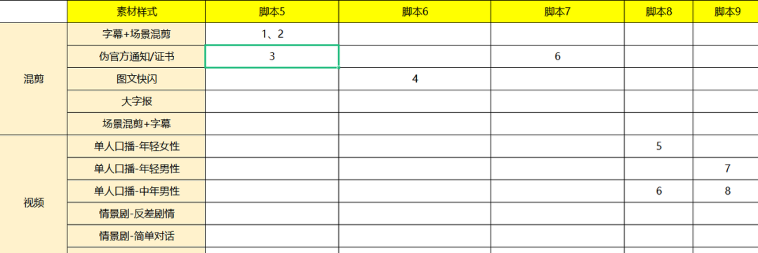对素材标准频频出手,10分钟带你重新认识巨量创意