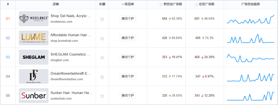 访问量百万,出海美国的顶级假发品牌 Luvmehair 研究!
