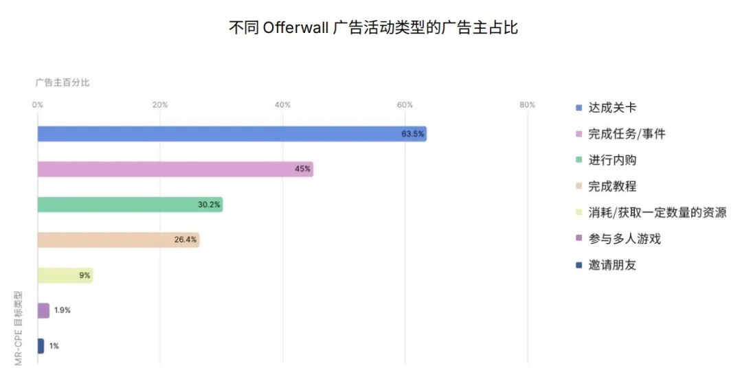 深水区的移动游戏,到底应该如何做增长与变现?