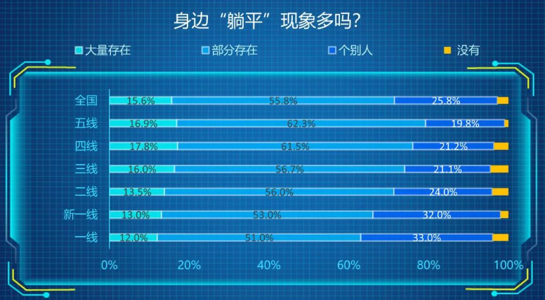 “提前养老”思潮渐起|巨潮
