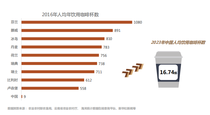 一拥而上的“跨界咖啡”,是“走心”还是“噱头”?