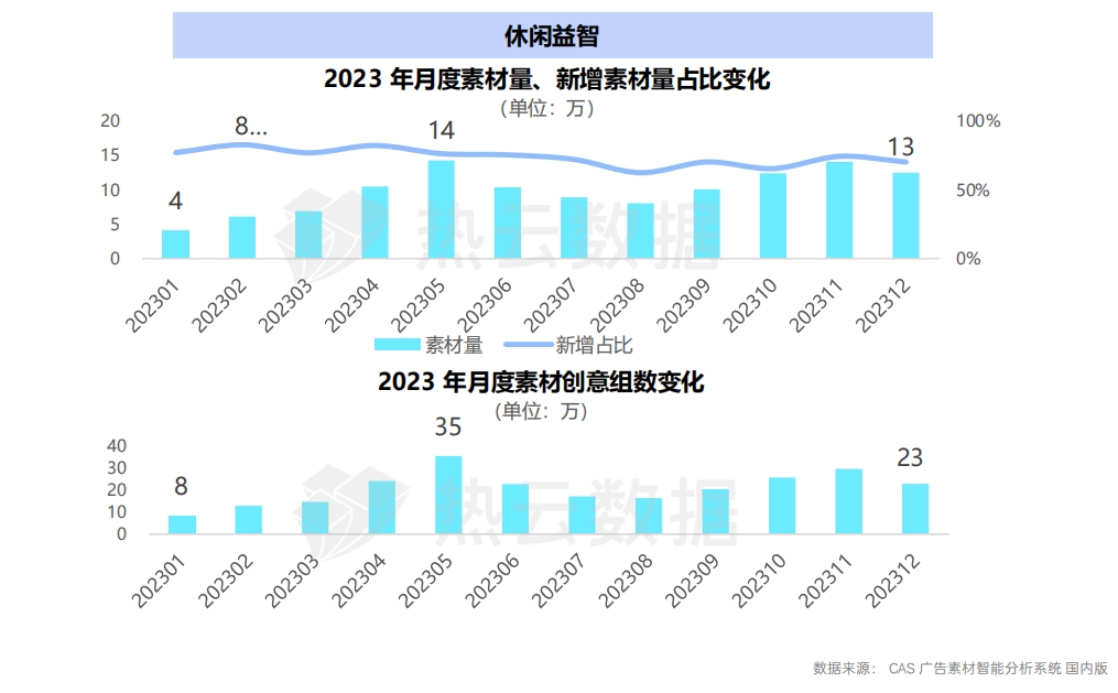 2023国内手游App与微信小游戏买量洞察分析：哪个品类是增长王者？