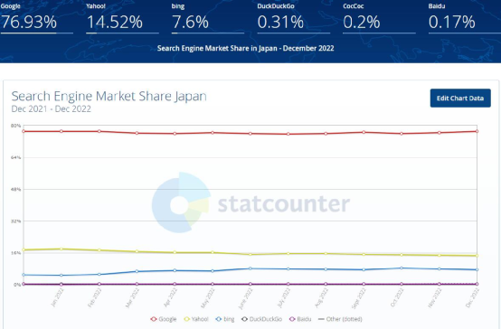 日本SEO优化成功指南 | 小语种SEO萌新必看系列(一)