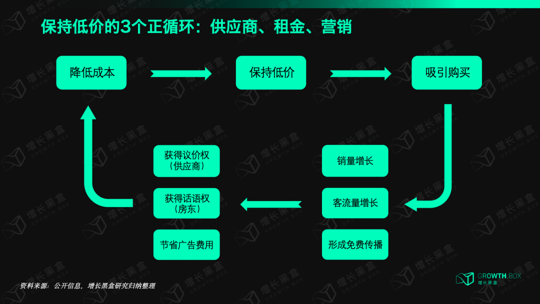 打死不做电商的Primark,为什么一年能赚800亿,还比做电商的同行增长更快?