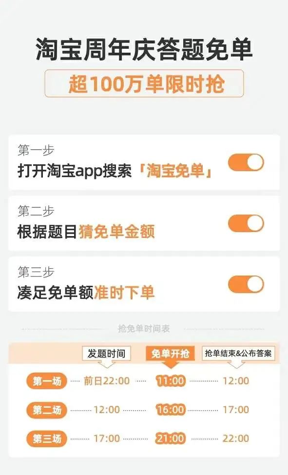 答题免单火爆全网,淘宝究竟做对了什么?