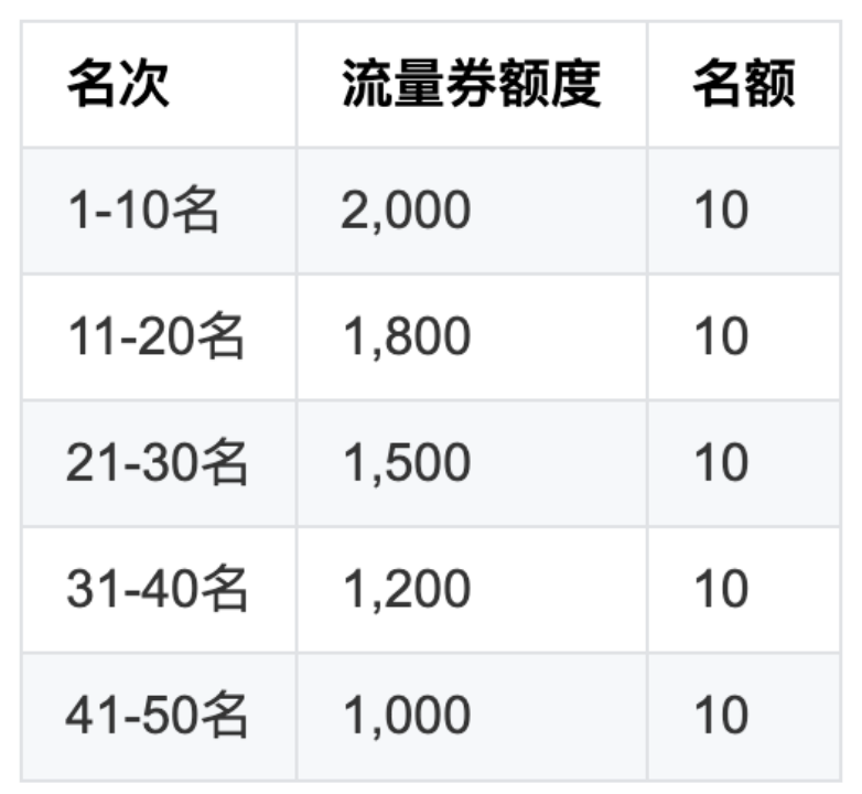 视频号双11激励政策来了