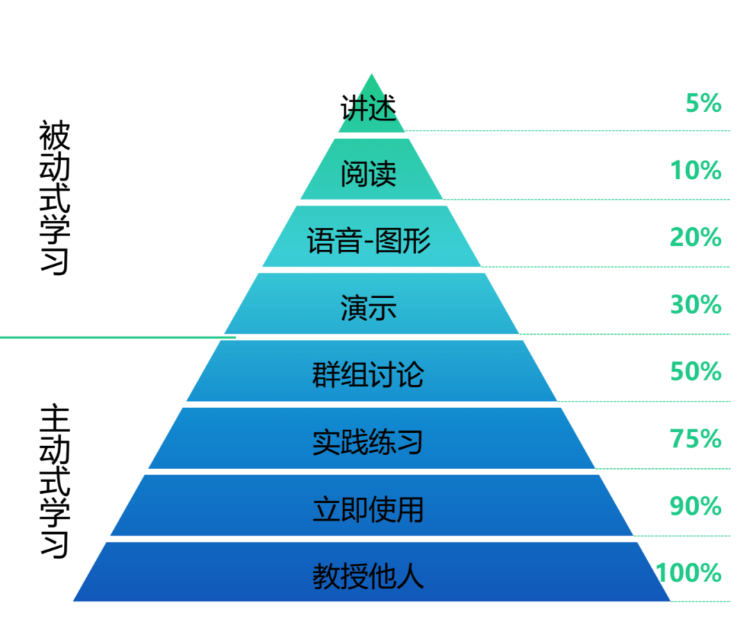 如何找到高质量的信息源?(下)