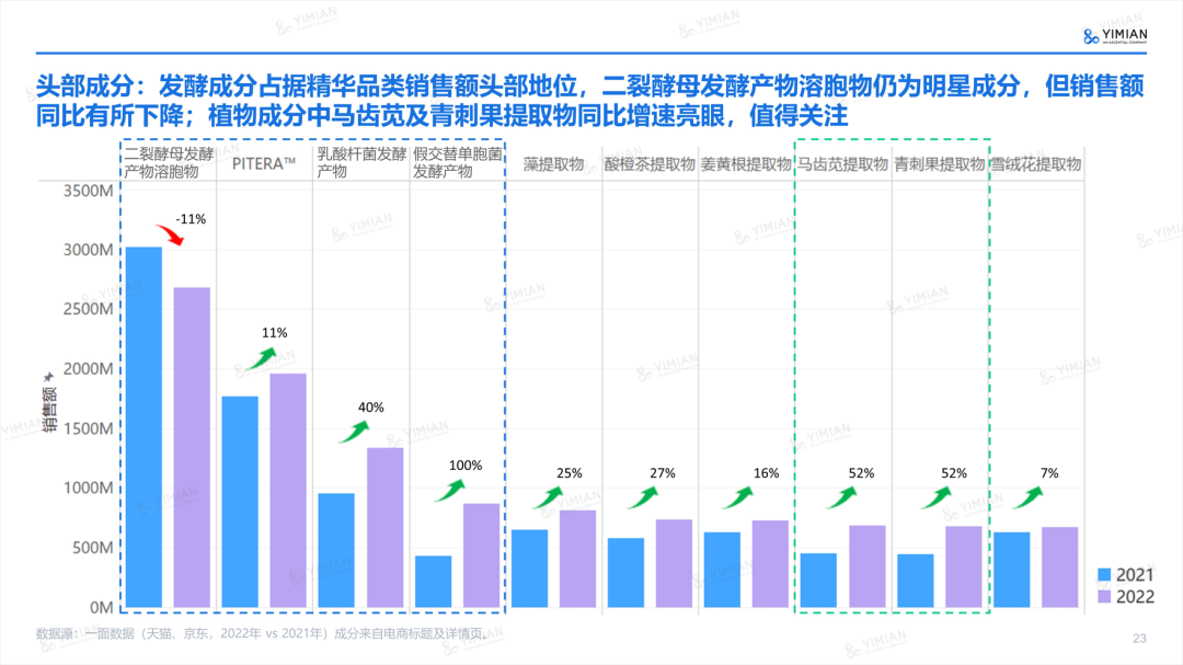 行业洞察 | ESG热潮下,品牌如何讲好天然成分的故事?
