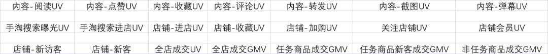 小红星是否值得投入？当平台众多的时候，小红星可以跟踪导流天猫的流量吗?