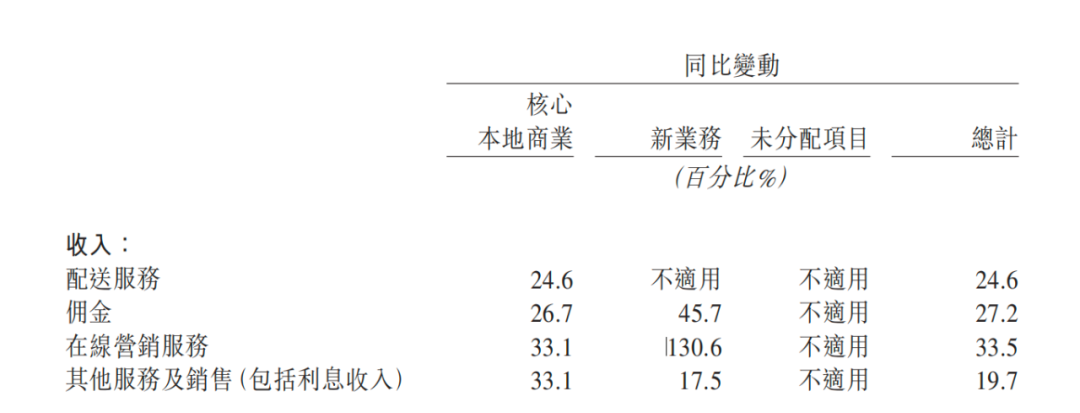 透视美团Q1财报,确定性增长从何而来?