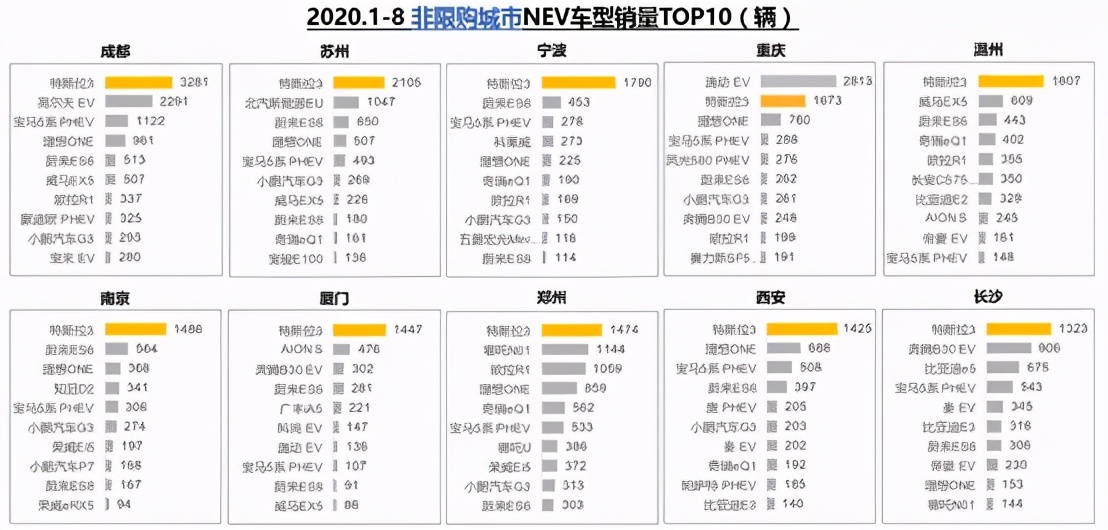 新能源汽车迎来“第二春”如何制定营销战略和策略? 新能源汽车迎来“第二春”如何制定营销战略和策略?