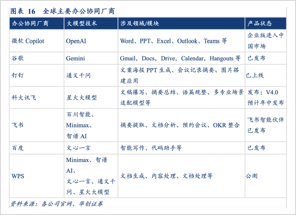 AI办公红海激战,金山赢面有多大?