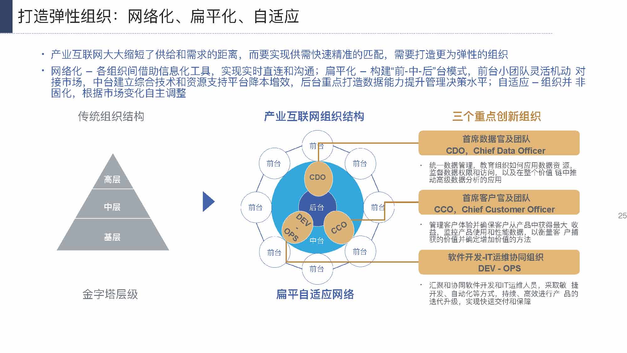 产业互联网发展趋势及机会分析报告（117页完整版），限时下载
