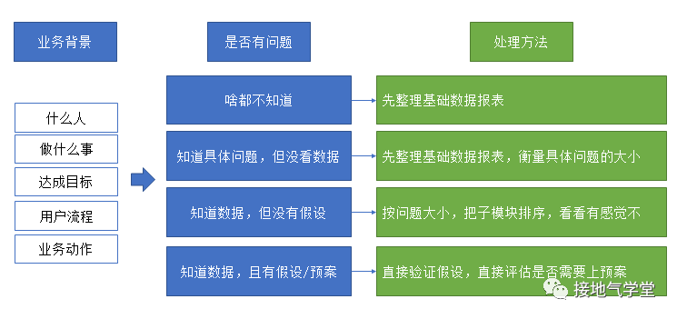 手把手，我写了一份数据分析需求沟通模板