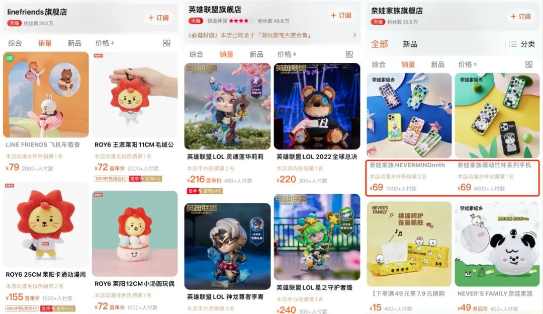 双11,潮玩、玩具、二次元周边谁在“赚大钱”?| 雷报