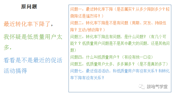 收藏!数据分析报告写作指南