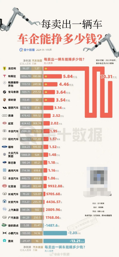 卖三台奔驰亏一台小米,BBA也干不下去了!