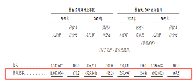 手回科技：人生的&ldquo;小雨伞&rdquo;，能否撑起自己的增长路？