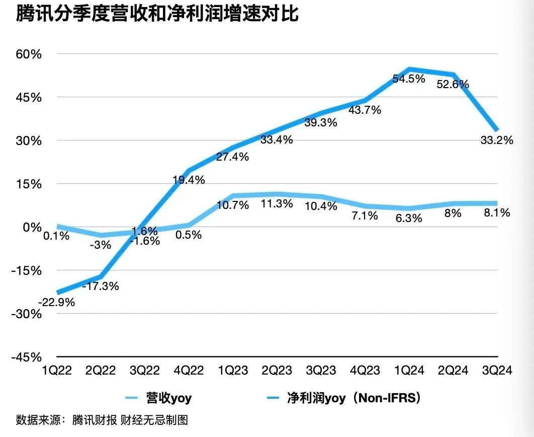 万亿帝国静悄悄:马化腾的“反脆弱”密码 | “中国企业这五年”特别策划