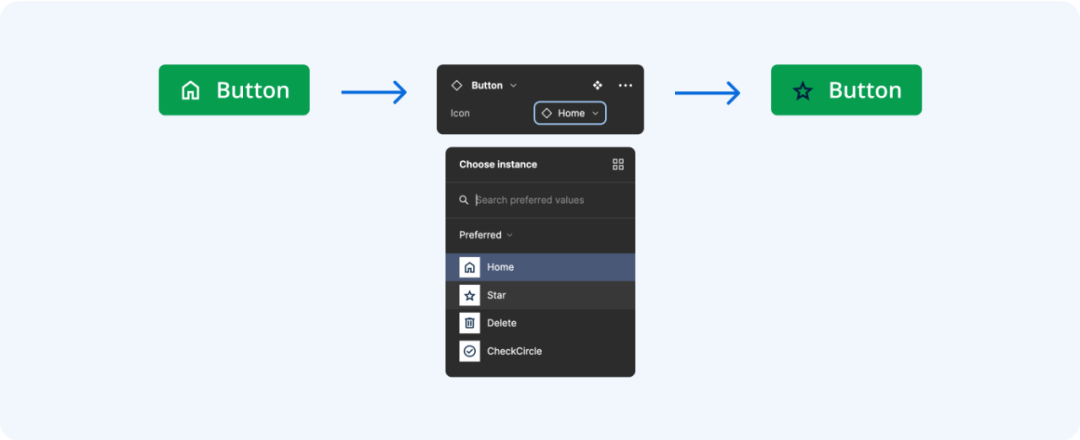 在设计系统中维护图标库&mdash;&mdash;Figma 用户的实用技巧