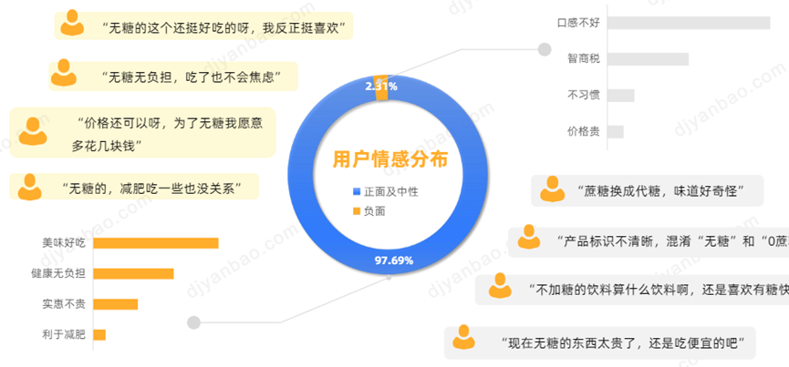 赤藓糖醇之后，谁会是下一个代糖爆款？